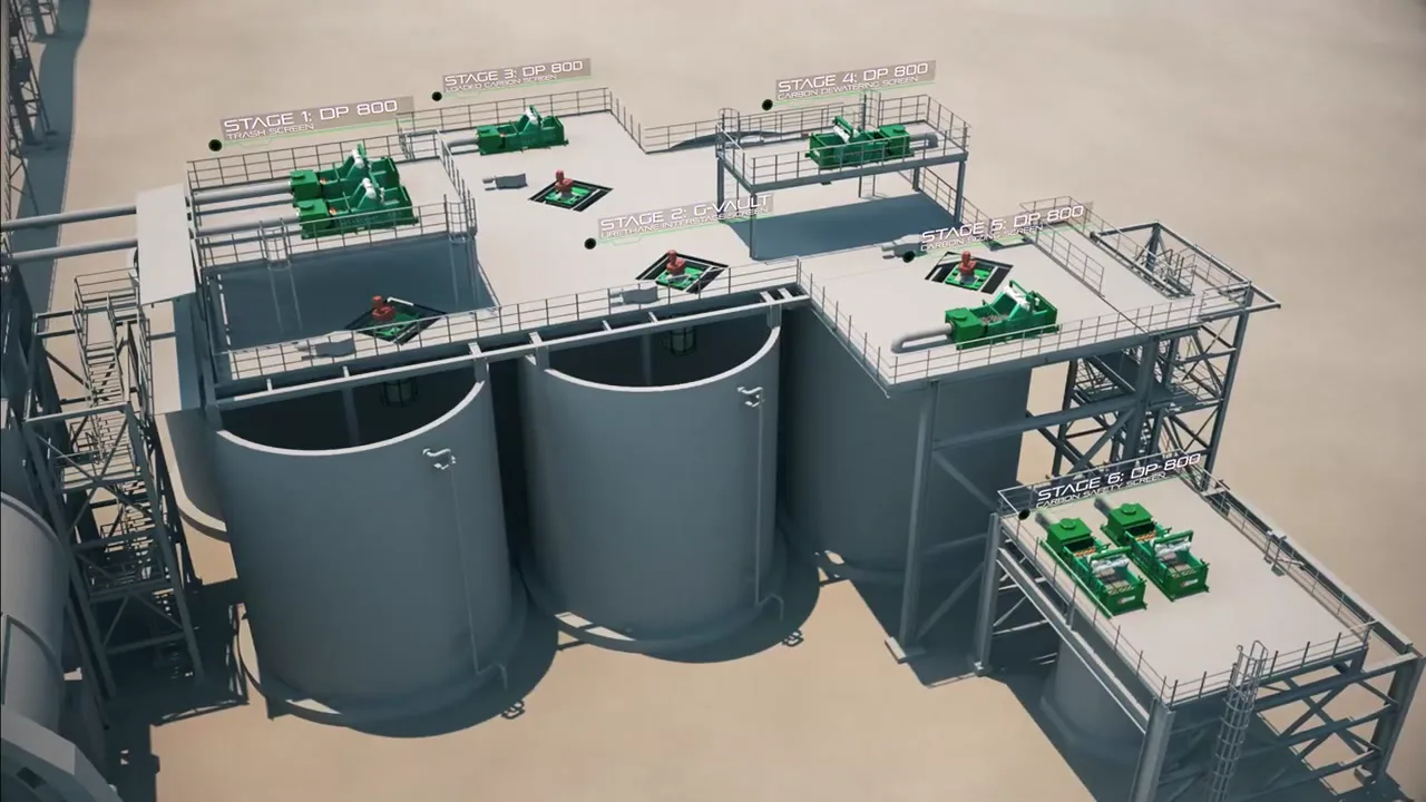 Overview animation of a multi-stage processing system